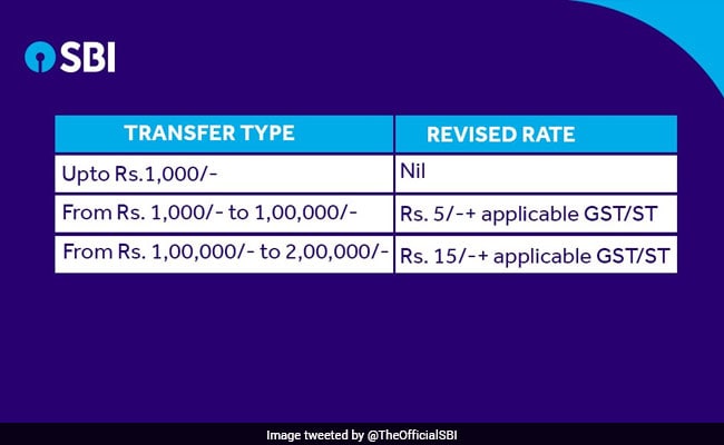 sbi-revises-imps-money-transfer-charges-check-details-here