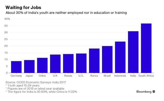 Officials Trek Through Villages For India's Most Ambitious Jobs Survey