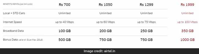 airtel big byte 650 400