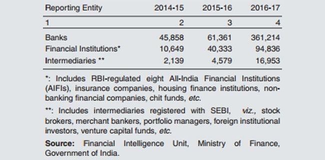 suspicious transactions rbi document