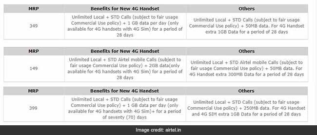 airtel rs 399 rs 149 airtel website