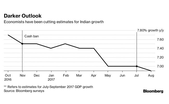 bloomberg graph