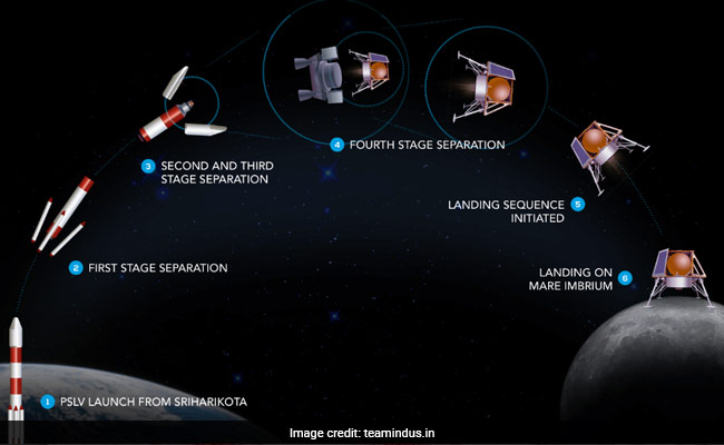 Indians On Google Moon Mission To Blast Off Anthem Today