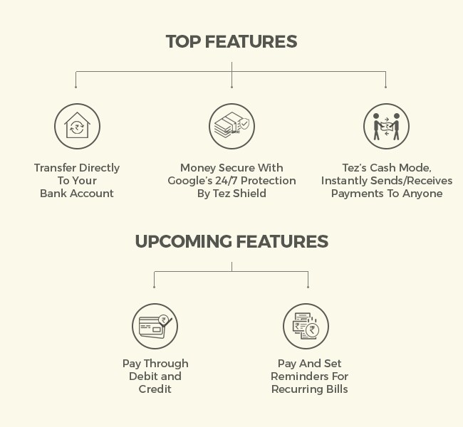 google tez mobile app