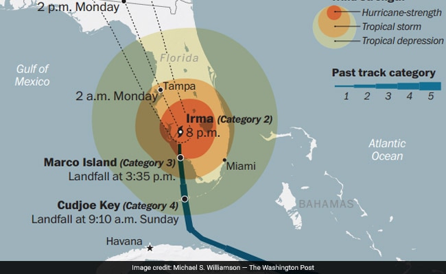 hurricane irma wp