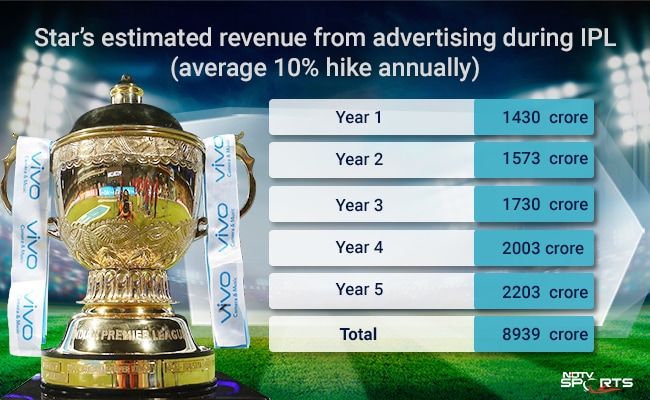 ipl ndtv