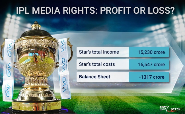 ipl ndtv