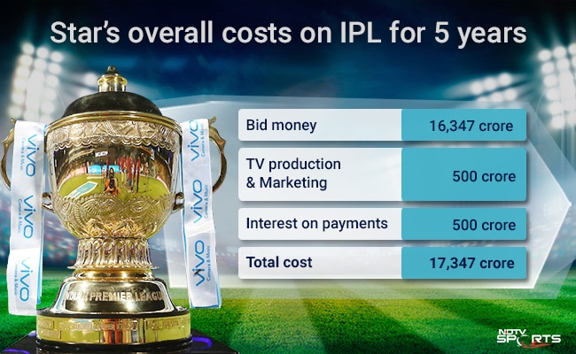 ipl ndtv