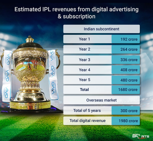 ipl ndtv