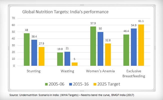 national nutrition week