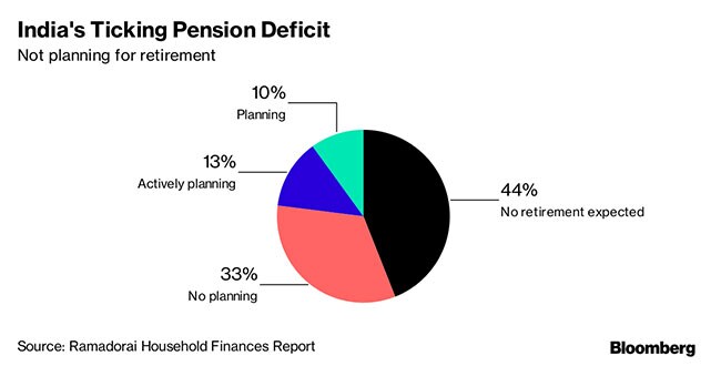 pension deficit bloomberg