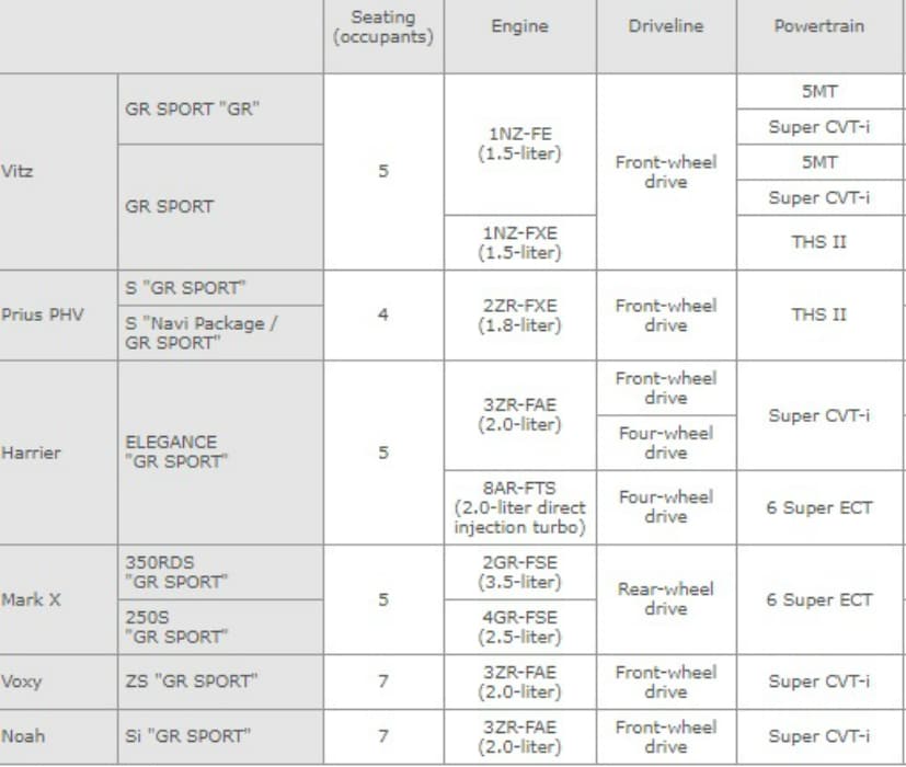 toyota sports car range