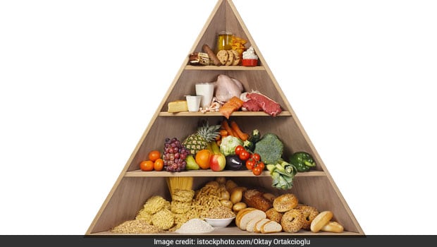 A Food Pyramid Chart