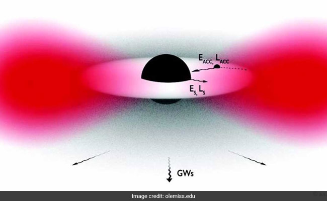 Gravitational Wave Detectors Could Unlock Dark Matter Mystery