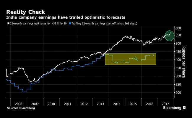 whatsapp inc. bloomberg