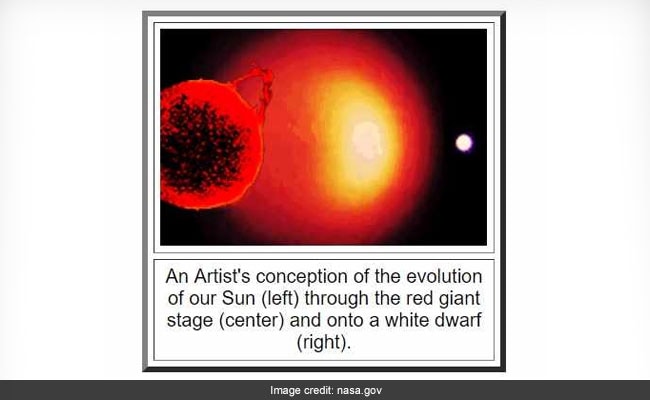 S. chandrasekhar, S Chandrasekhar, s. chandrasekhar hydrodynamic and hydromagnetic stability, s. chandrasekhar in hindi, s. chandrasekhar in telugu, s. chandrasekhar astrophysics, subrahmanyan chandrasekhar in hindi, s. chandrasekhar iict, S Chandrashekhar, White Dwarf, NASA