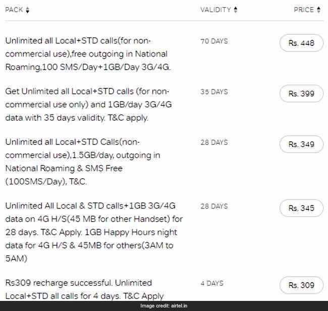 bharti airtel