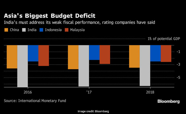 budget deficit bloomberg
