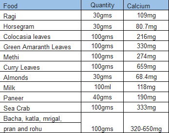 Healthy Diet Chart For Women