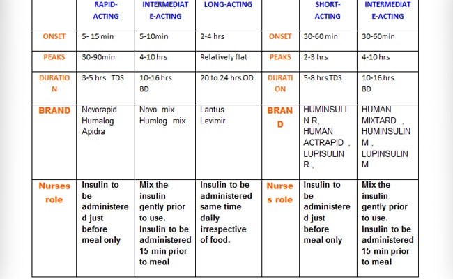 Insulin Injection Site Rotation Chart