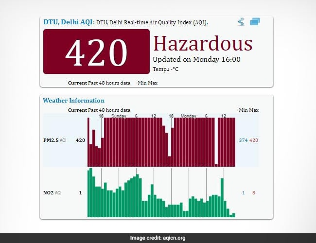 Aqi dtu