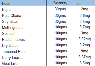 Baby Health Chart In Hindi