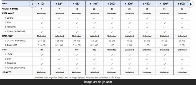 jio prepaid jio website