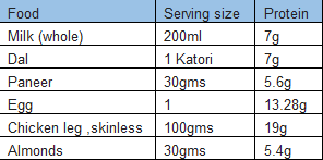 Diabetic Diet Chart For Bangladeshi