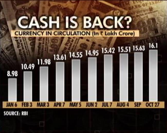 reality check currency in circulation gfx 650