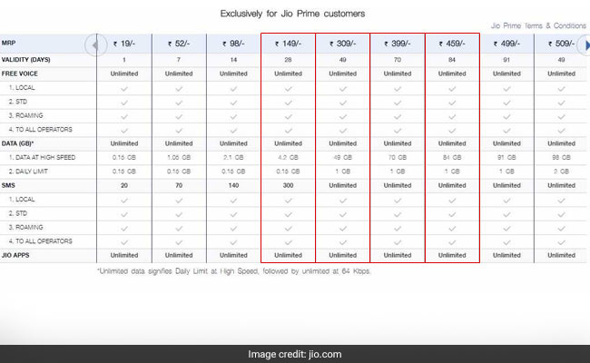 reliance jio