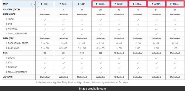 reliance plan