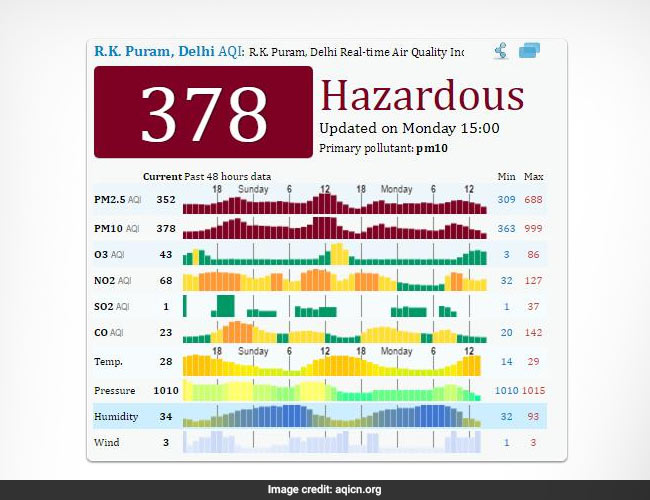 rk puram