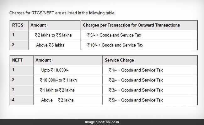 State Bank Of India Fund Transfer Latest Imps Neft Rtgs Charges - sbi neft rtgs charges sbi website