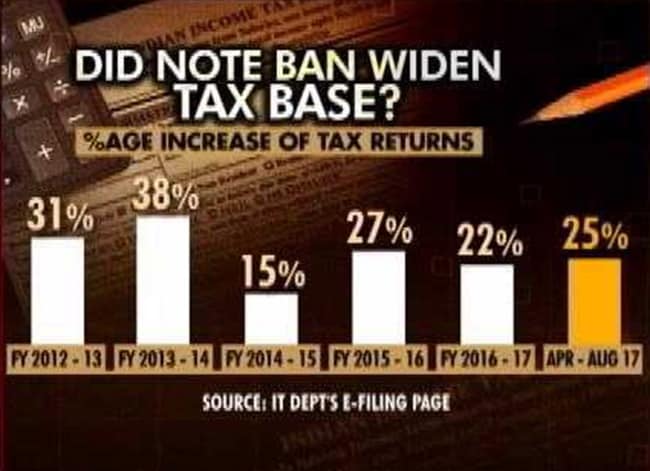 tax