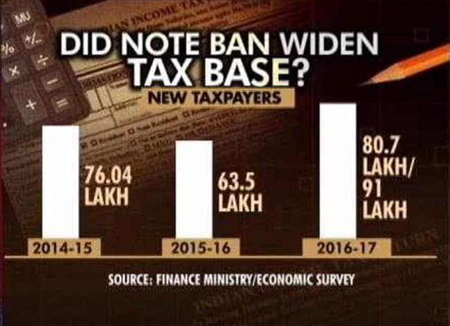 tax