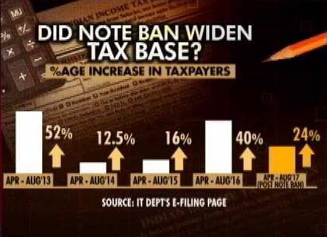 tax