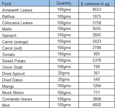 Cholesterol Diet Chart In Tamil