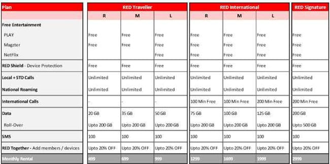 vodafone mobile broadband plans vodafone mobile broadband plans