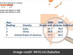 World Diabetes Day 2017: Number of Diabetics to Double In India by 2023