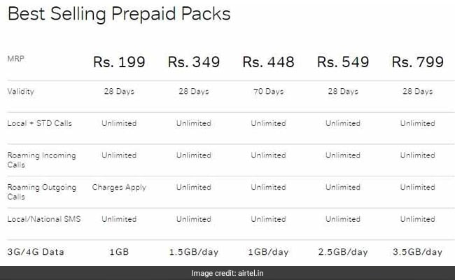 3g recharge coupons airtel