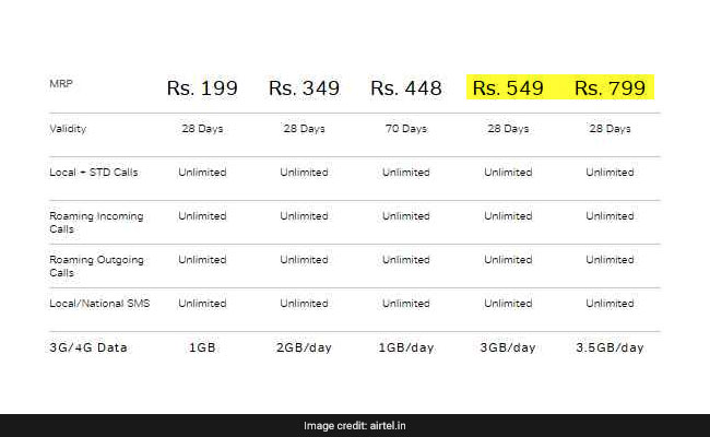 bharti airtel