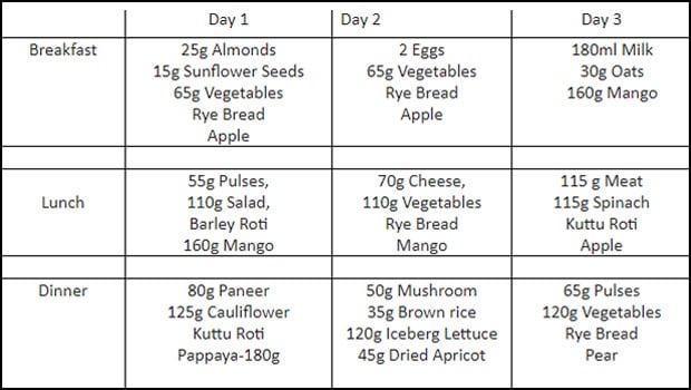 4 Week Diet Chart For Weight Loss