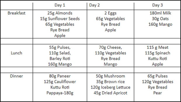 Diet Chart For Cricketers