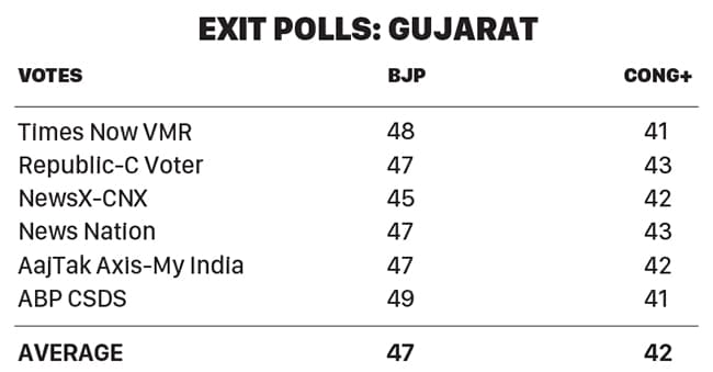 exit polls gfx 2