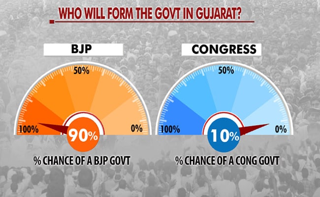How The Gujarat Election Can Be Won Or Lost