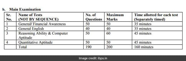 ibps clerk main exam