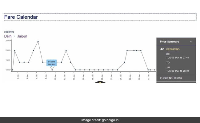 indigo rs 999 indigo website
