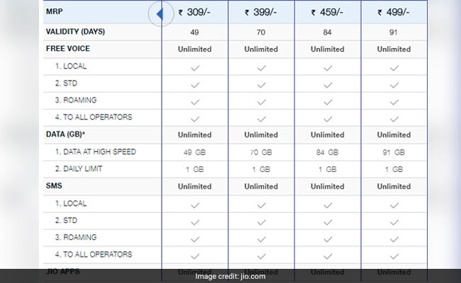 jio 1gb plans