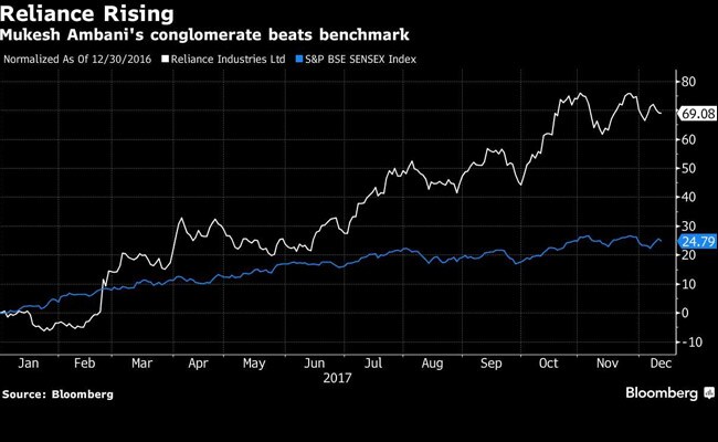 jio bloomberg