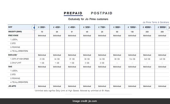 jio plans